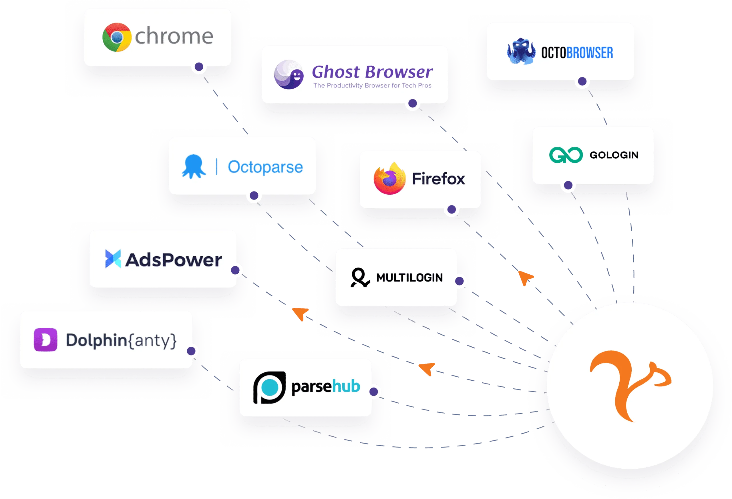 netnut integrations and partners