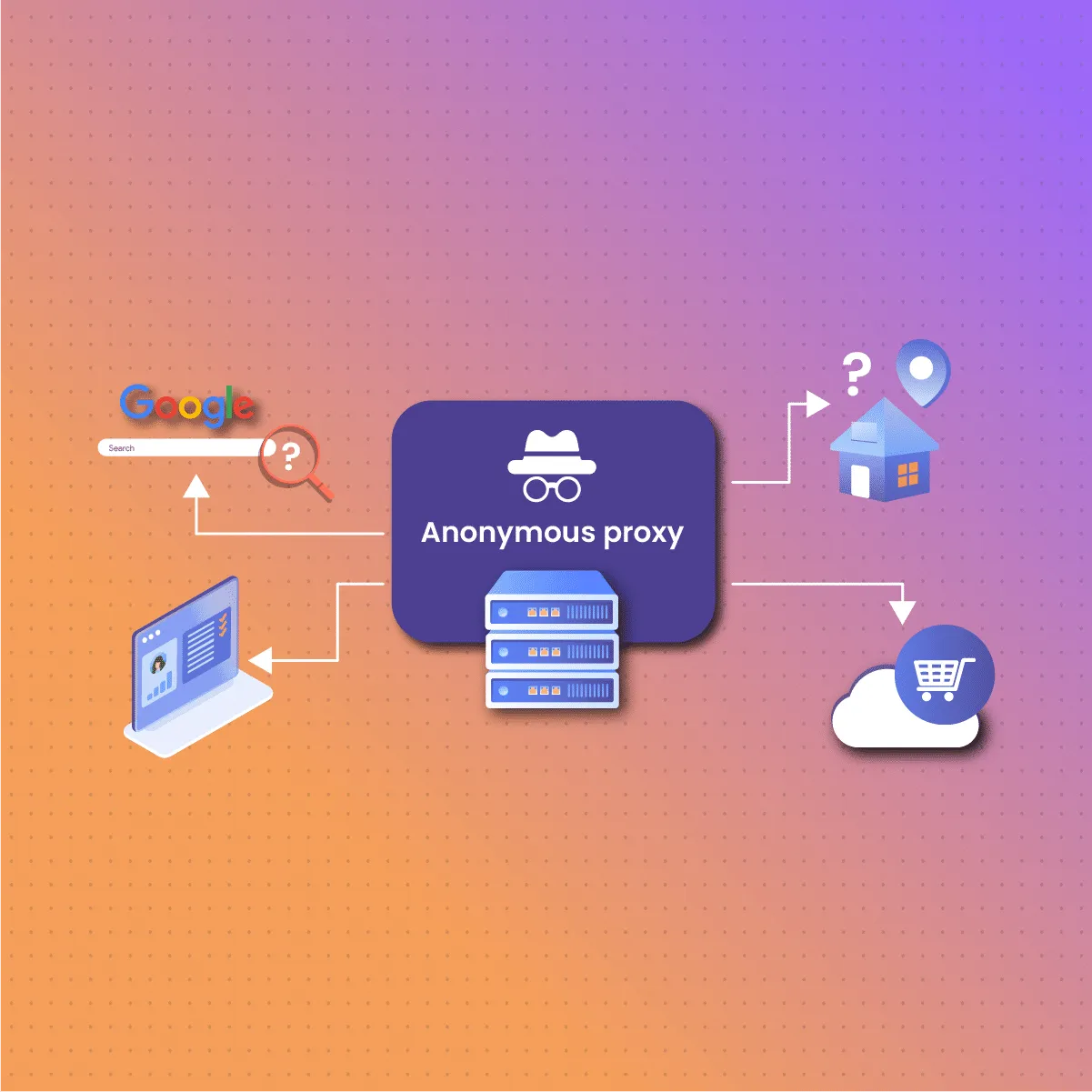 Anonymous Proxy