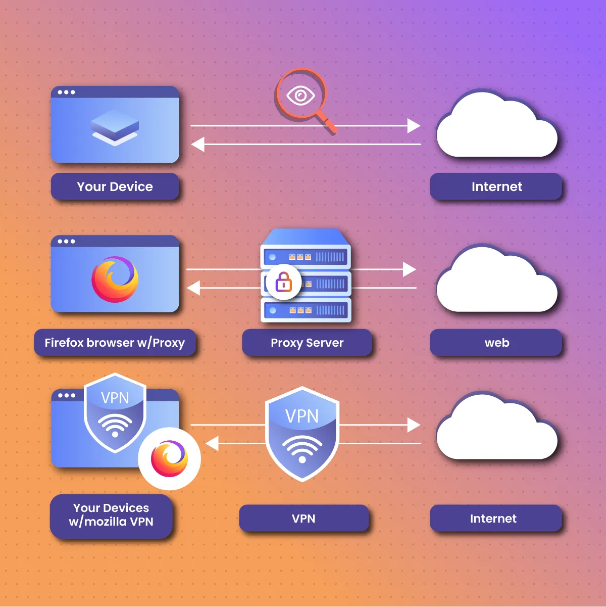 Proxy Browser