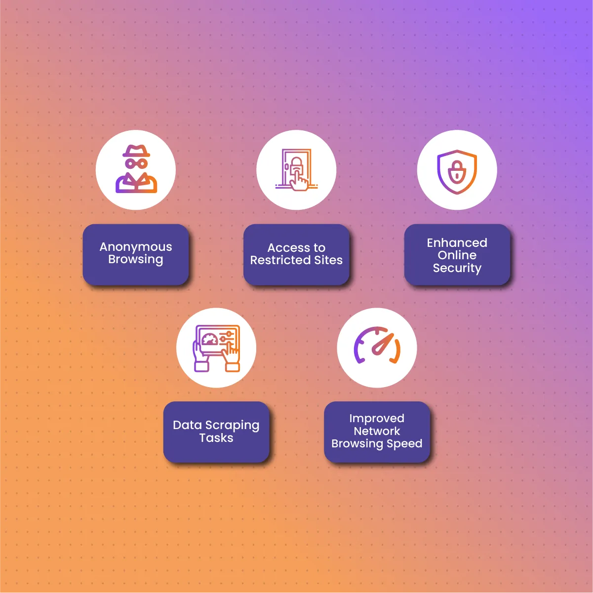 Use Cases of Proxy Browsers