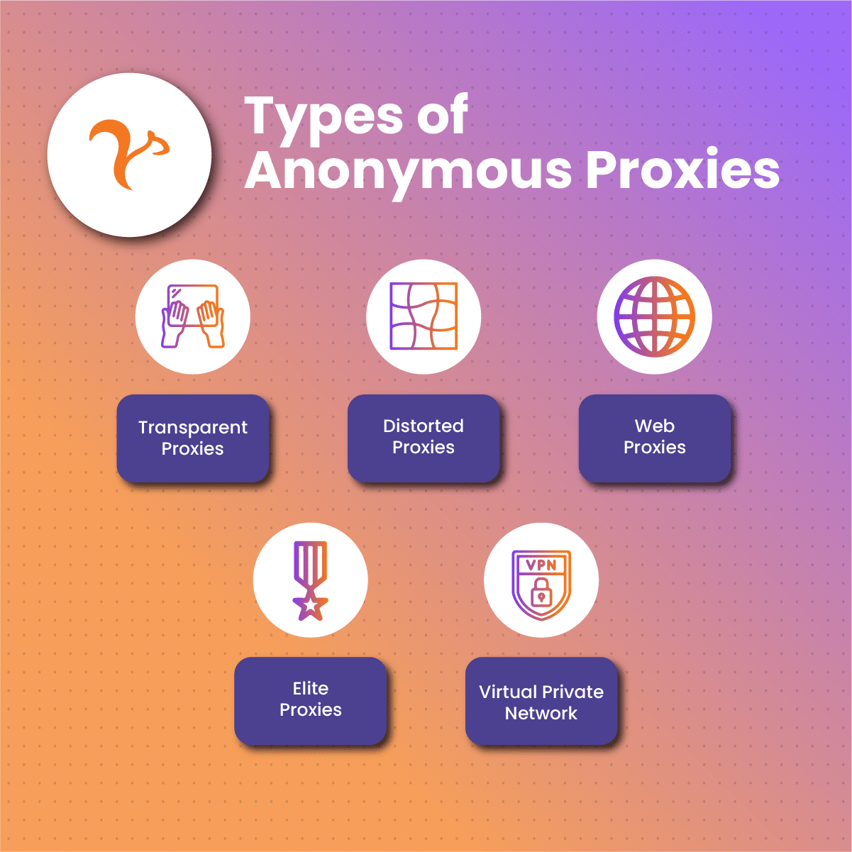 Types of Anonymous Proxies