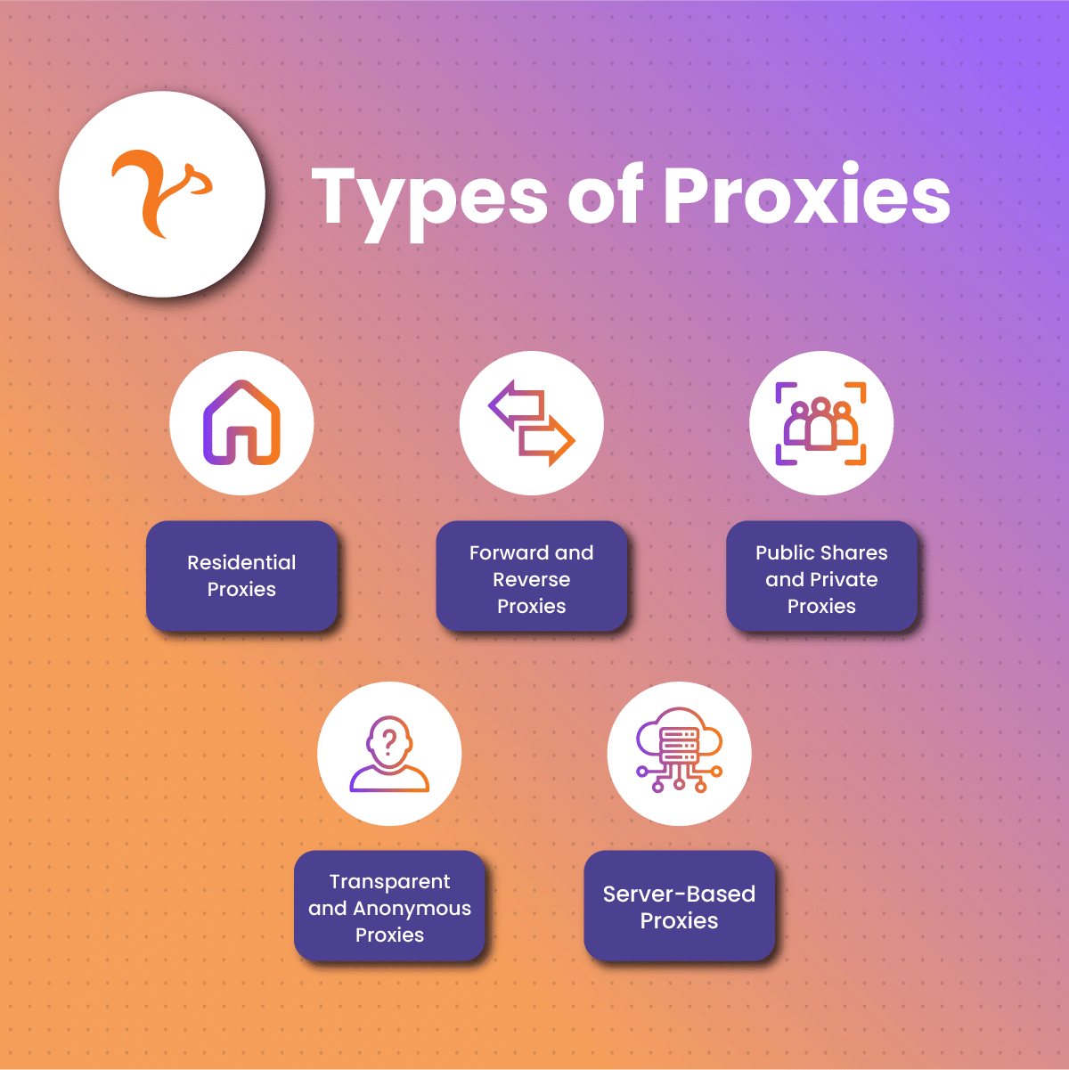 types of proxies