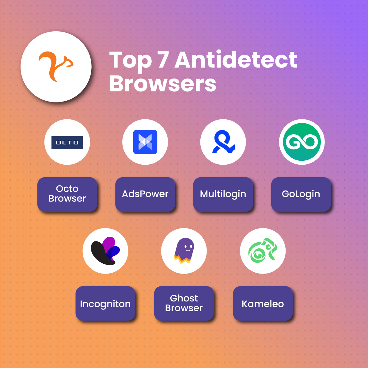 Top 7 Antidetect Browsers
