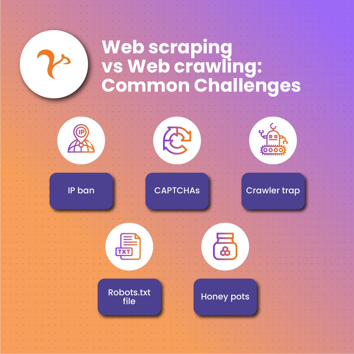 Web scraping vs Web crawling: Common Challenges 