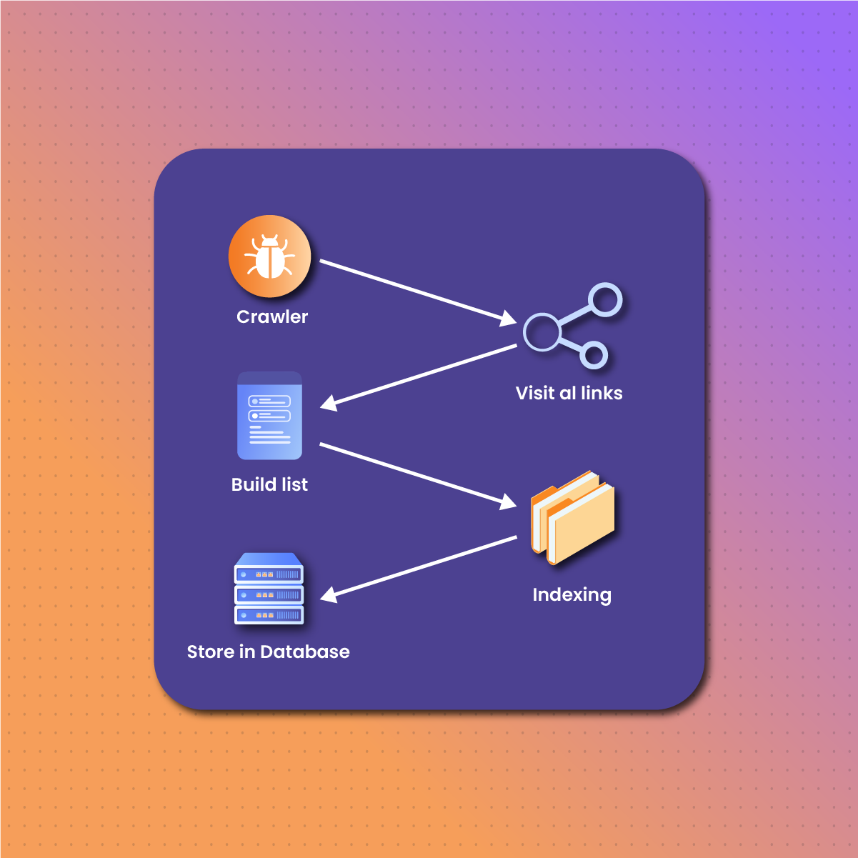 How Does AI Web Crawler Work?