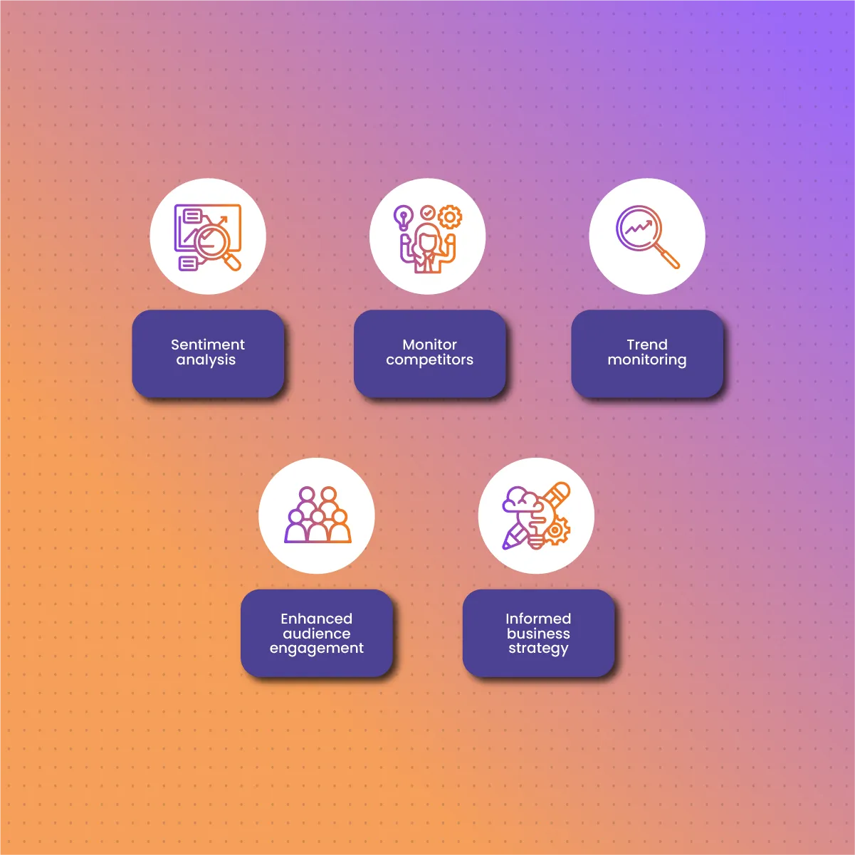 What are the Applications of Social Media Scraper?