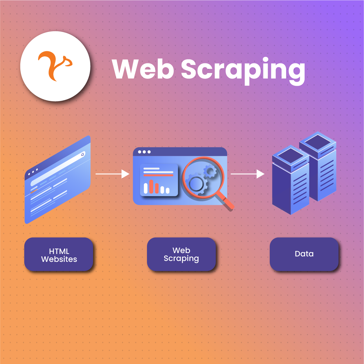 What Is Web Scraping? 