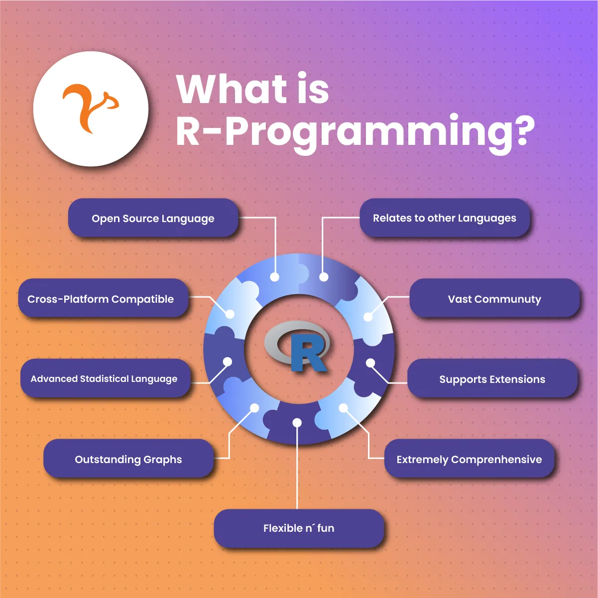 What is R?