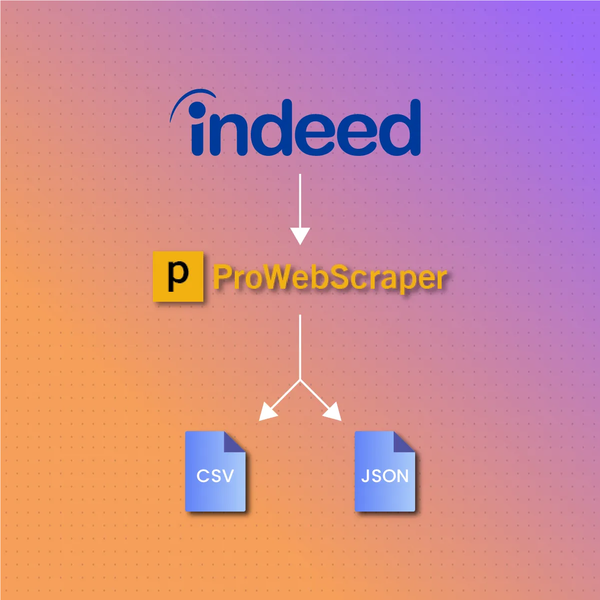 How To Scrape Indeed Job Data