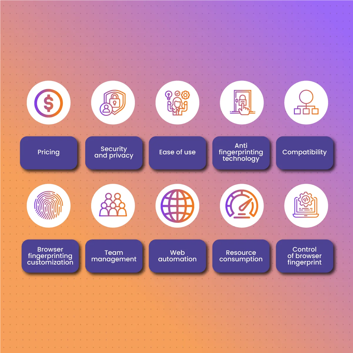 AdsPower vs Multilogin: A Comparison