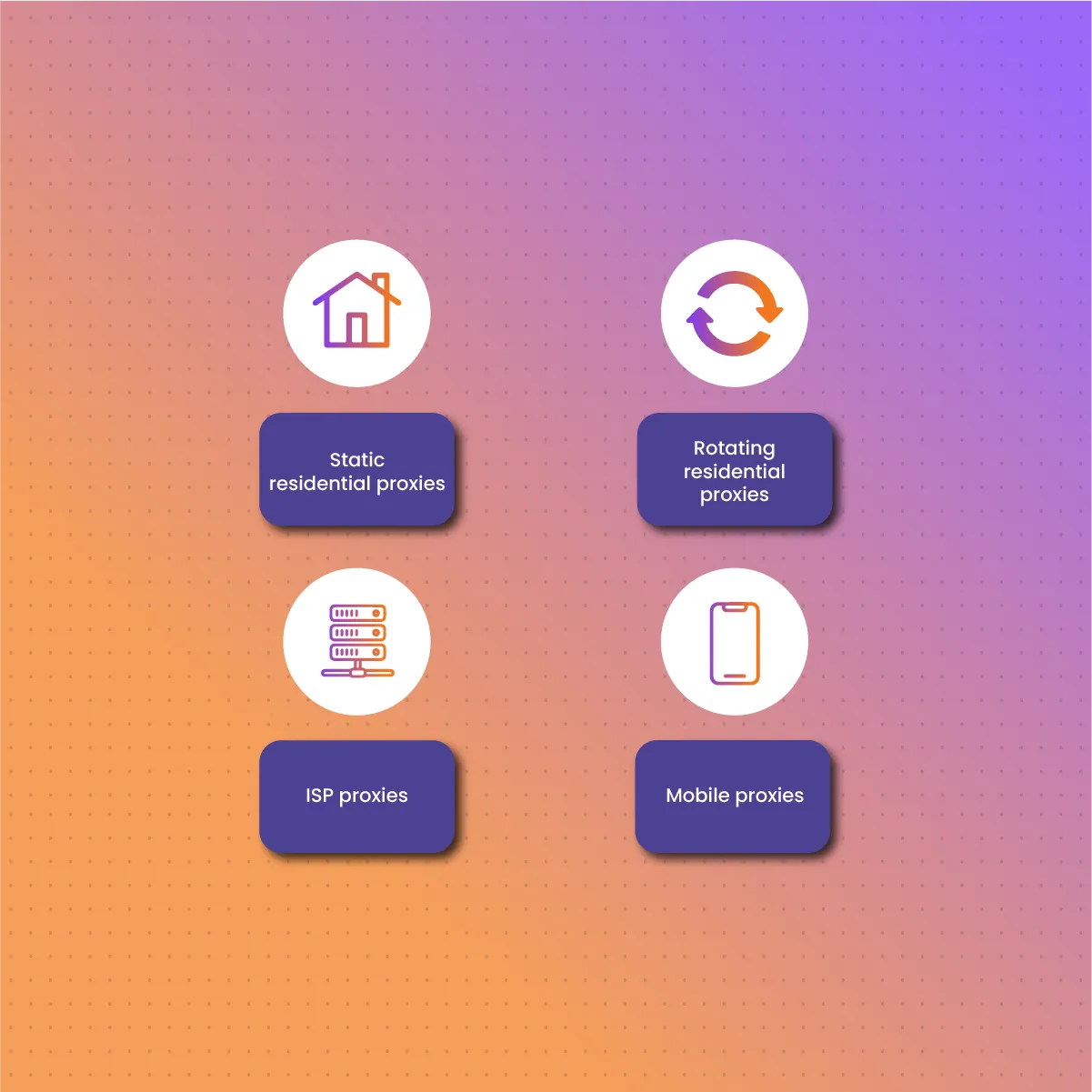 Best practices to create your own Wayfair price tracker using Python: use of NetNut proxies