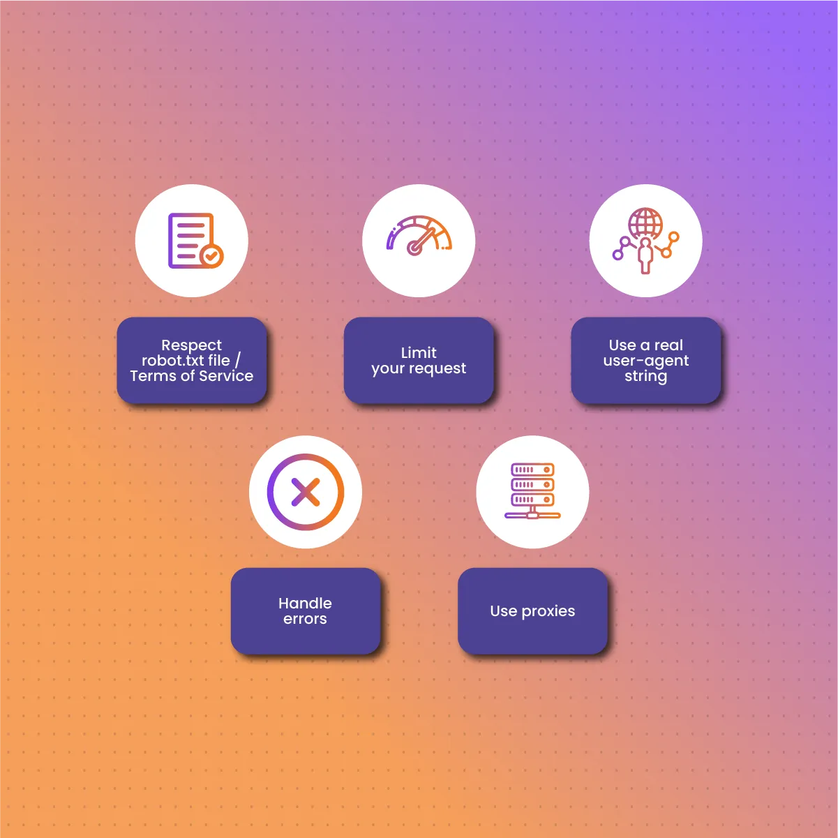 Ethical Practices for Using the Indeed Web Scraper