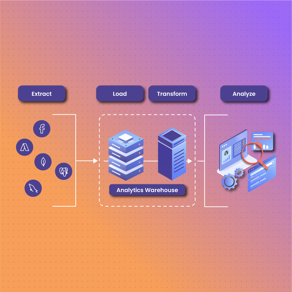 Data Extraction Overview