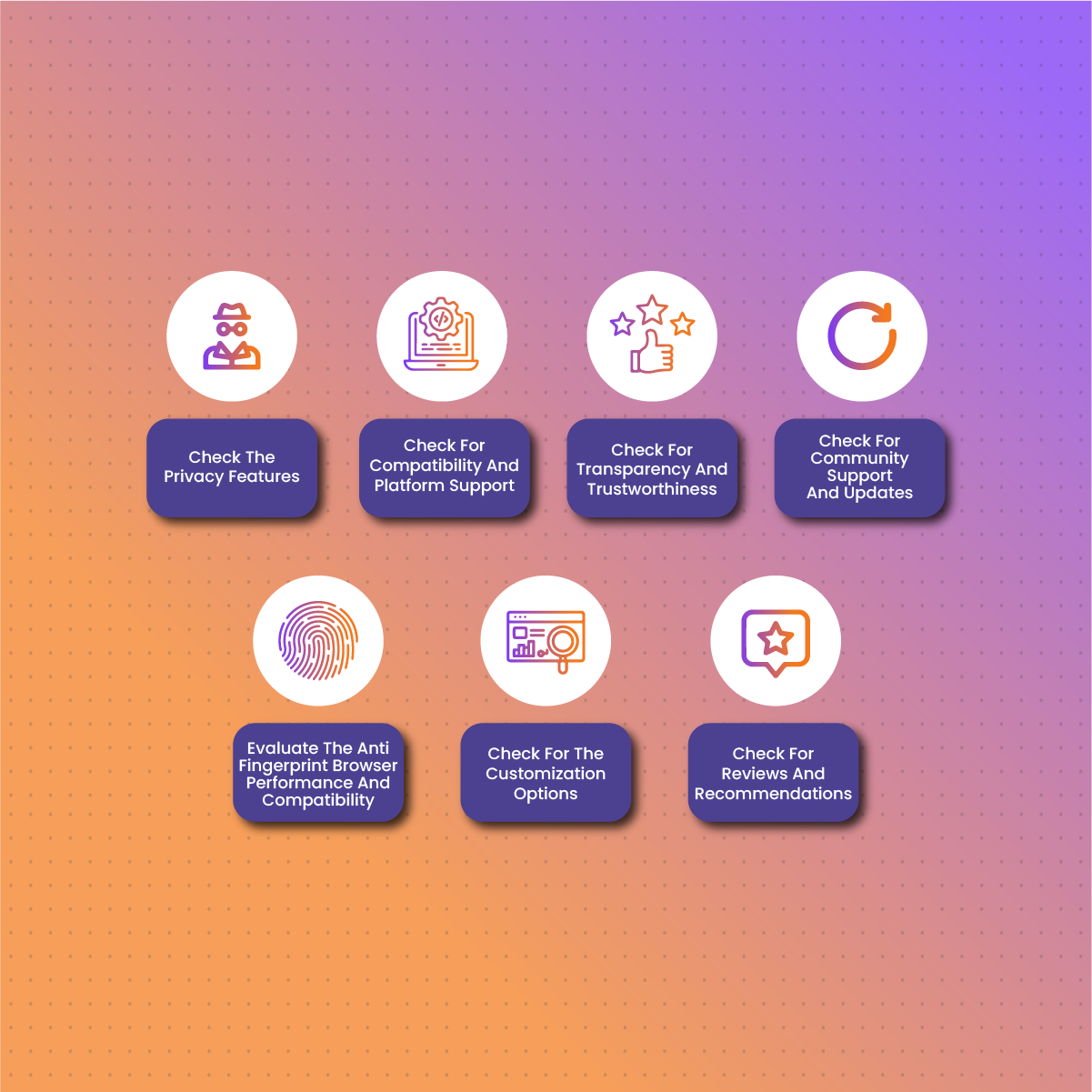 How To Choose The Right Anti Fingerprint Browser