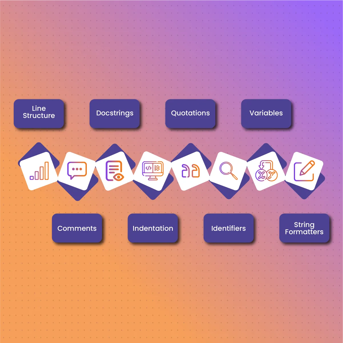 What is Python Syntax 