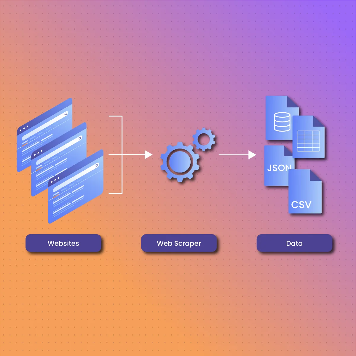 What is web scraping?