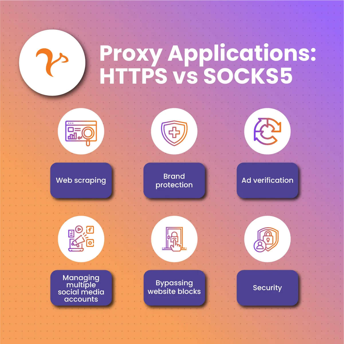 HTTPS Proxy vs SOCKS5: Applications