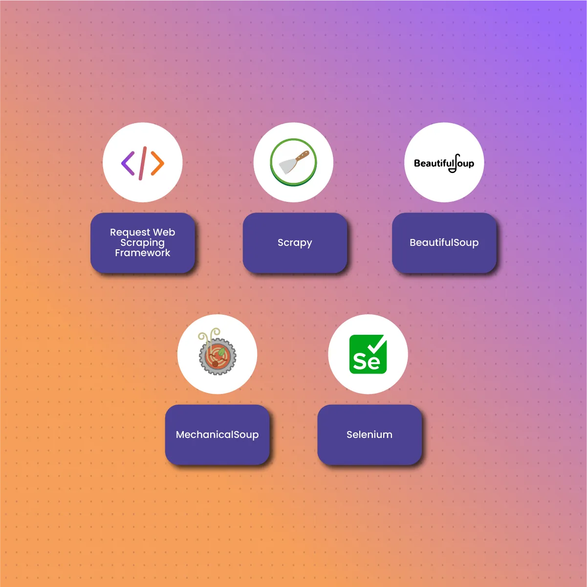 Top 5 Web Scraping Frameworks