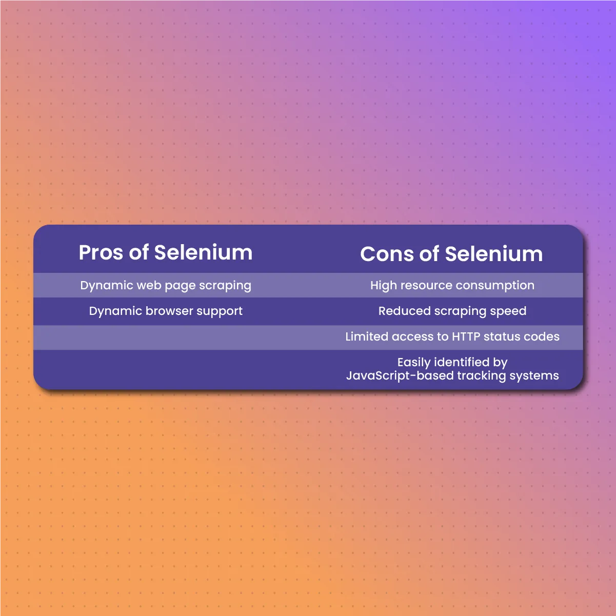 Selenium pros and cons