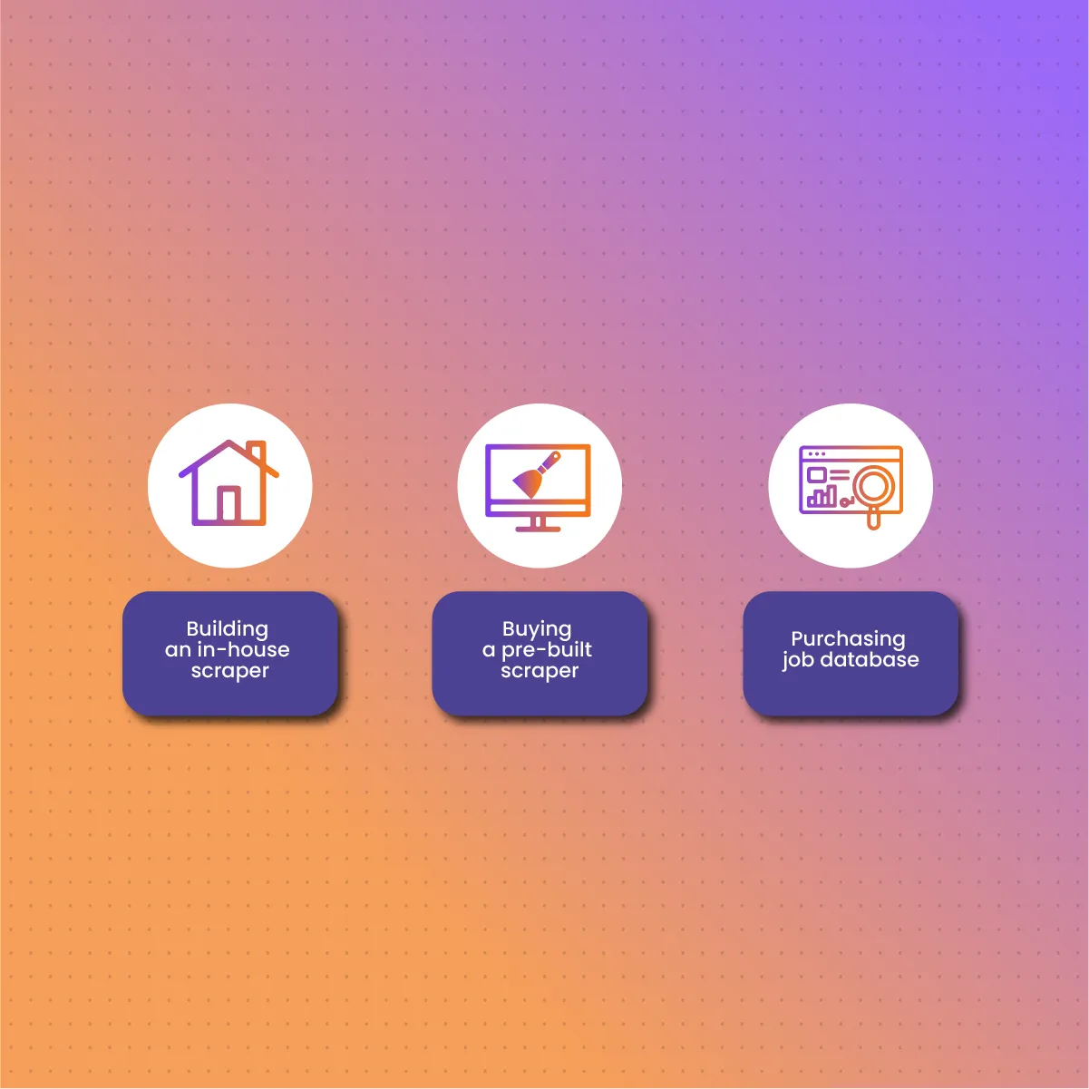 How to Obtain Job Posting Data?