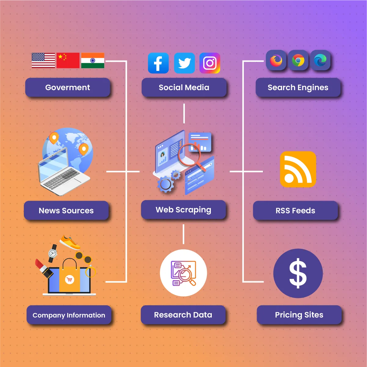 What to know about Web Scraping