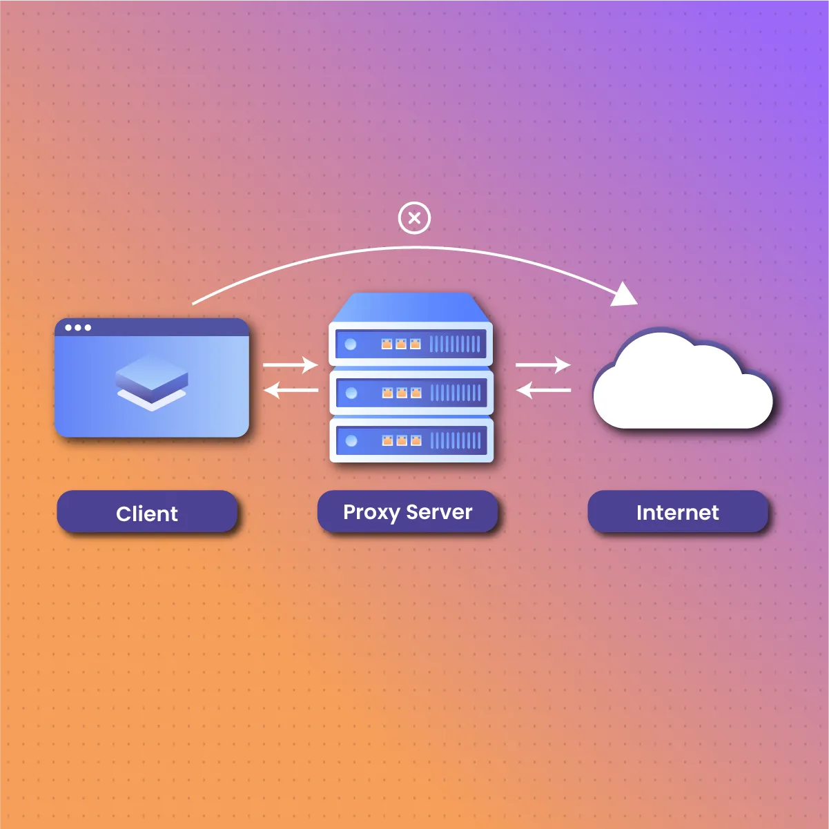 What to Know About Proxies for Instagram Bots 
