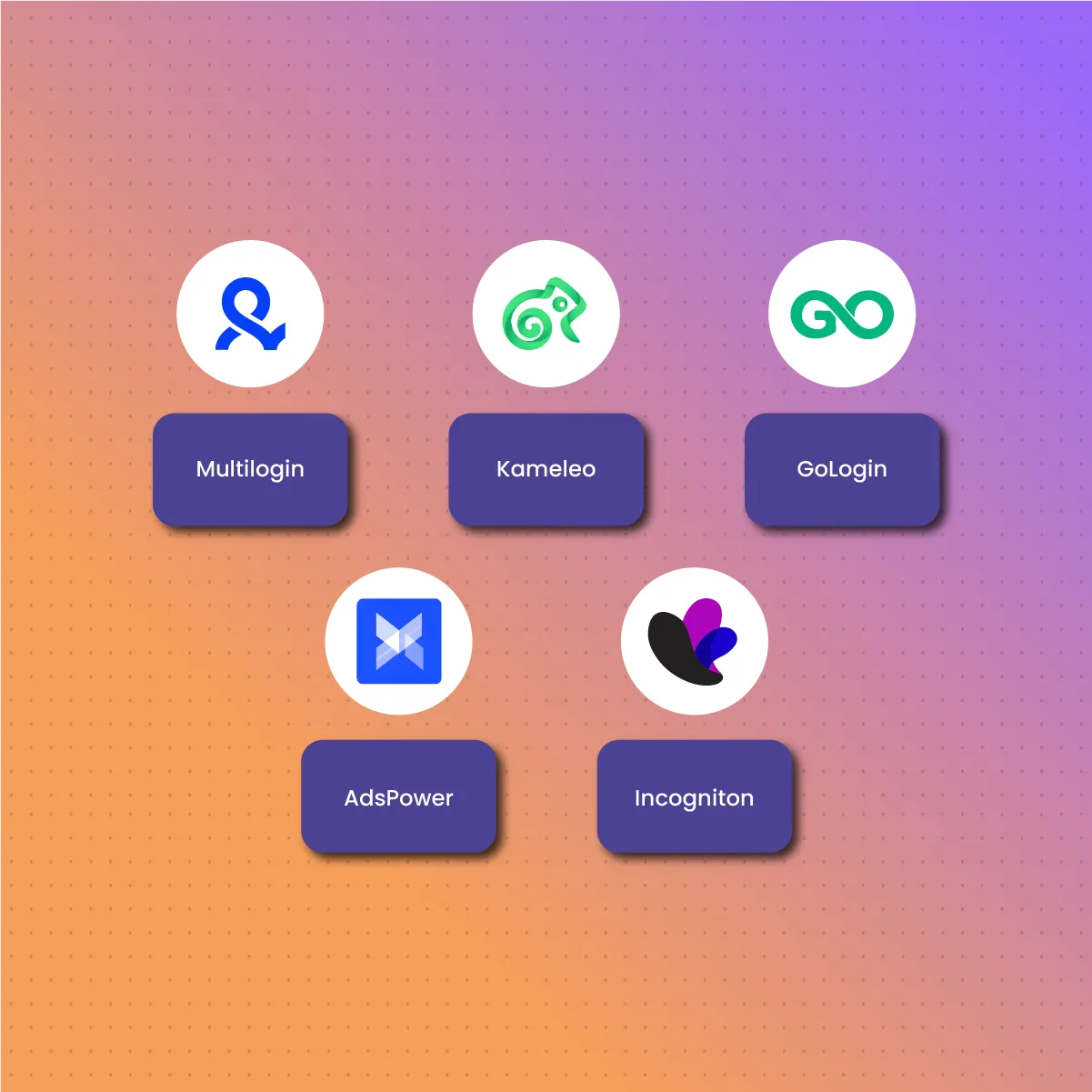 Top 5 Anti Detect Browsers