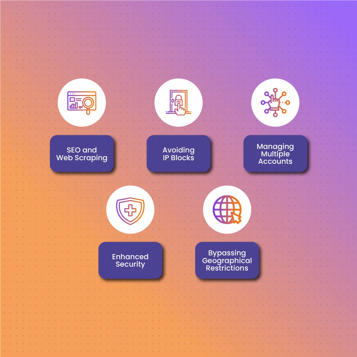 Why Use Proxies for Instagram Bots?