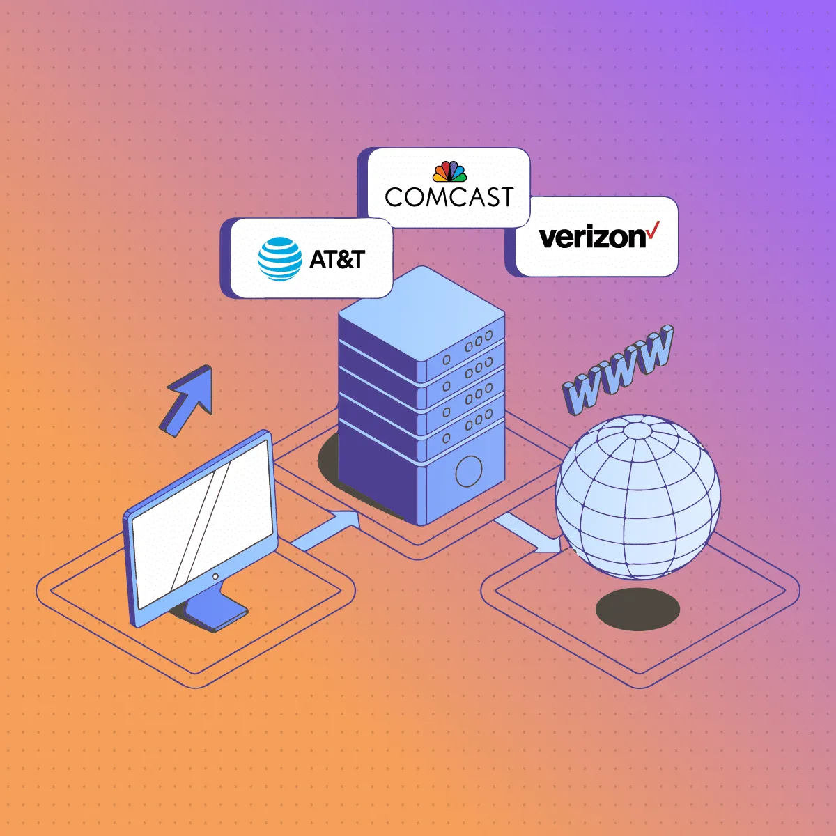 What Are ISP Proxies?