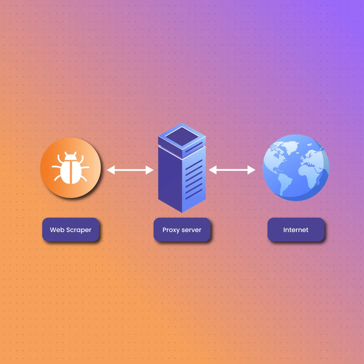 Relationship between Web Scraping and Proxies