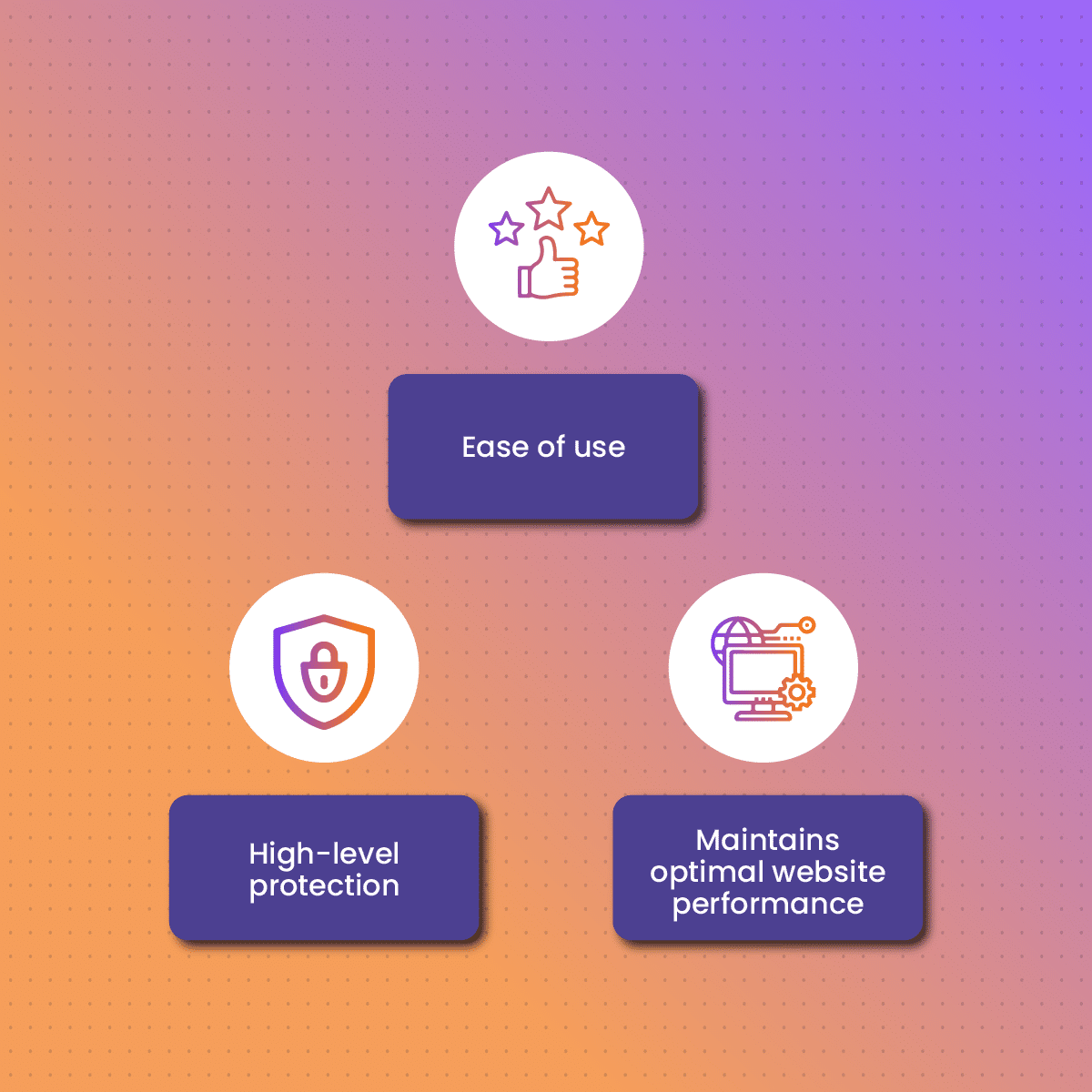 Why Businesses Choose Cloudflare Solution