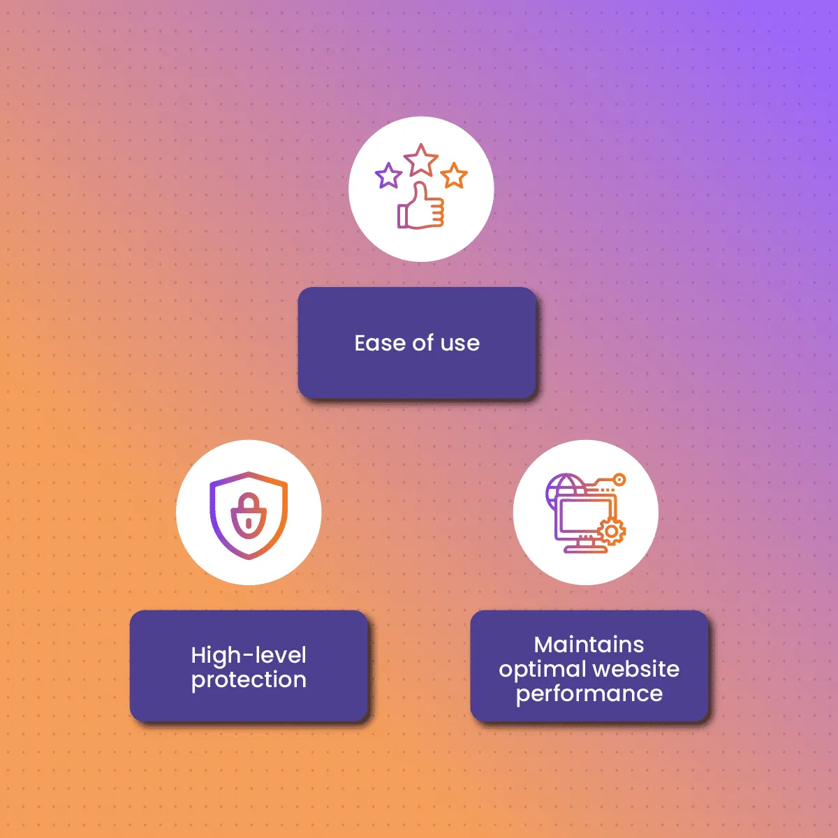 Why Businesses Choose Cloudflare Solution
