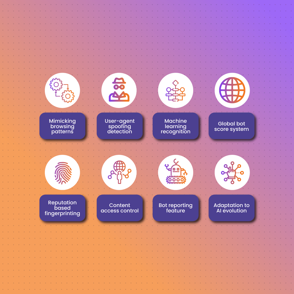 How does Cloudflare find AI bots mimicking human browsers?