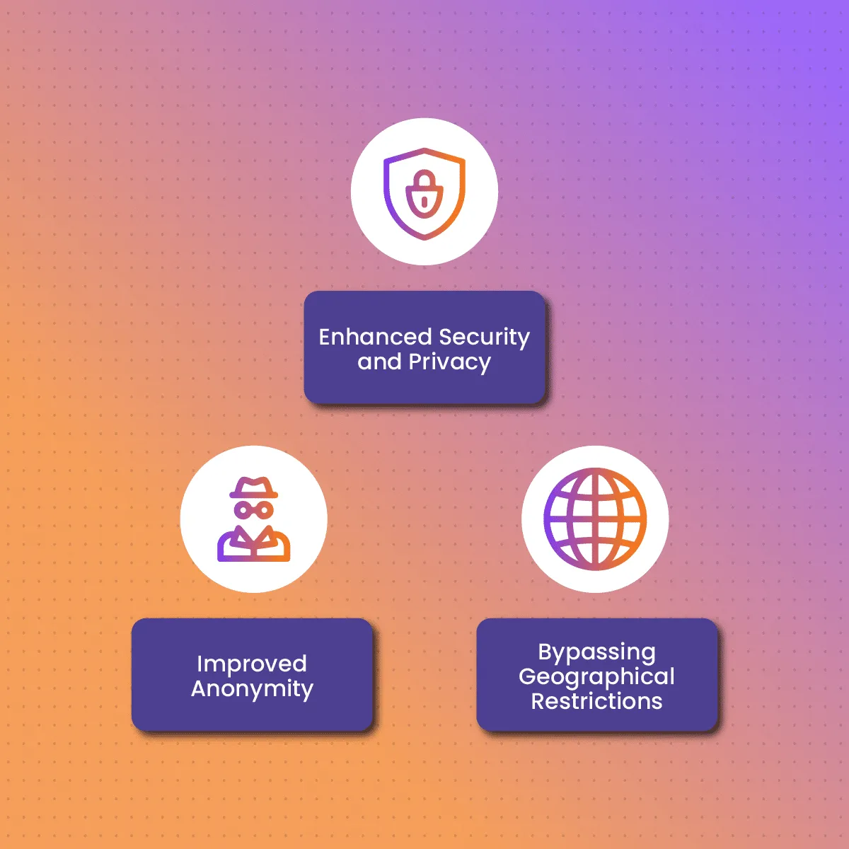 Benefits of Using ISP Proxies
