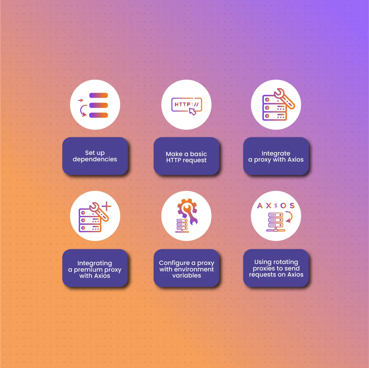 Setting up a proxy with Axios