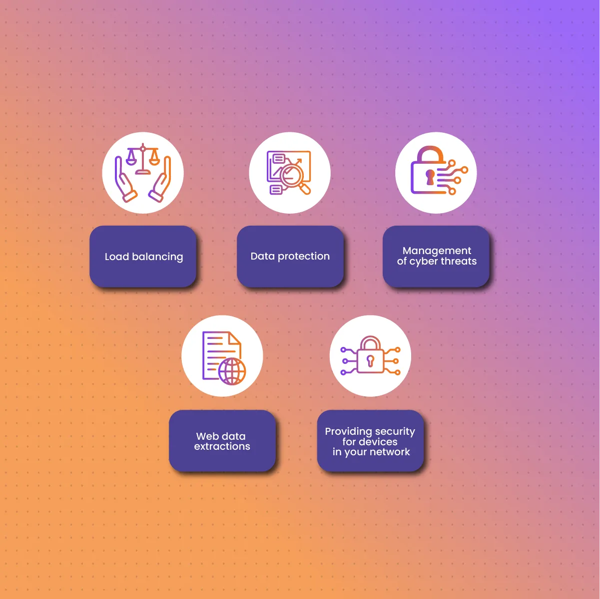 Use Cases of Cloud Proxy