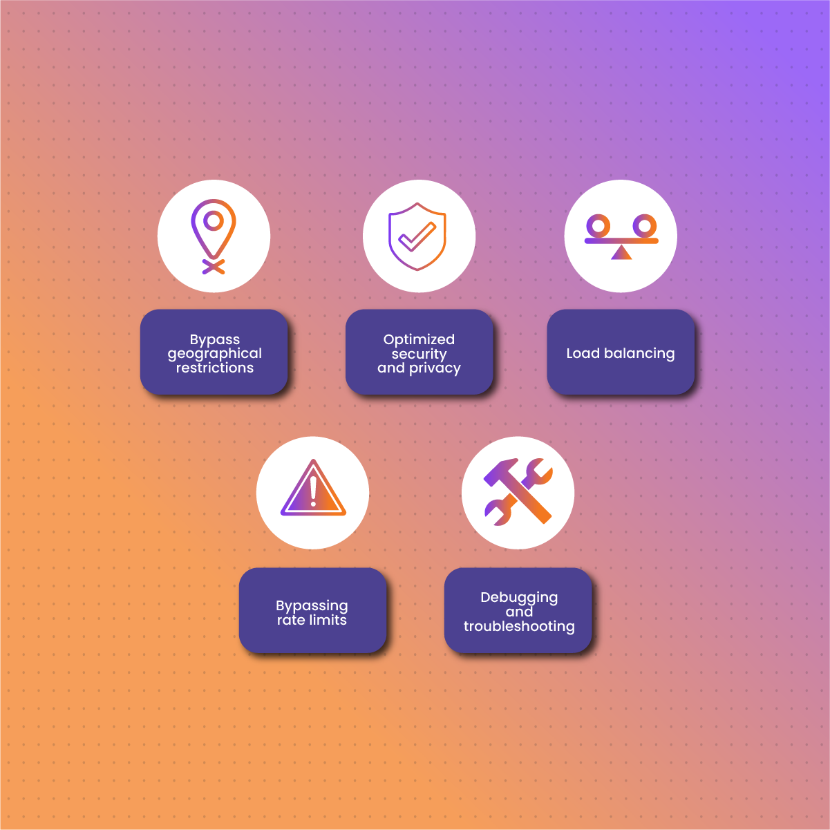 Why Use Proxies with Postman