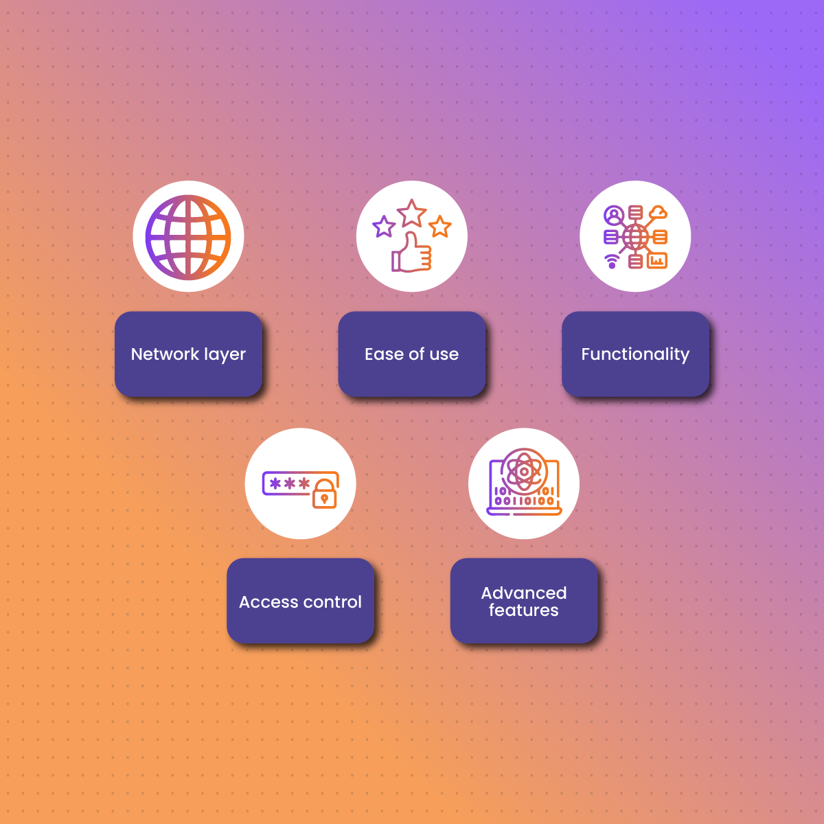 Proxy vs Firewall: The Differences 