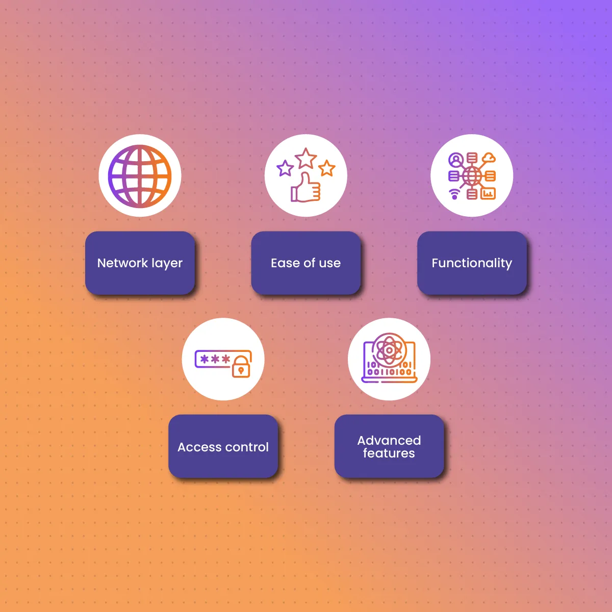 Proxy vs Firewall: The Differences