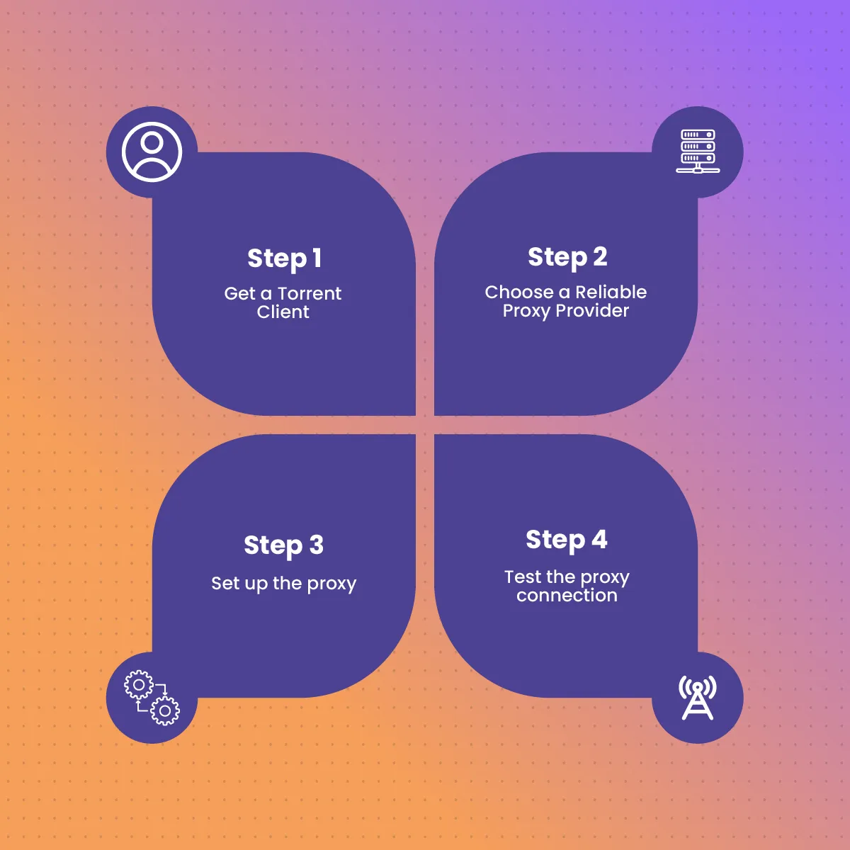 How to Set-up A Proxy for Torrents