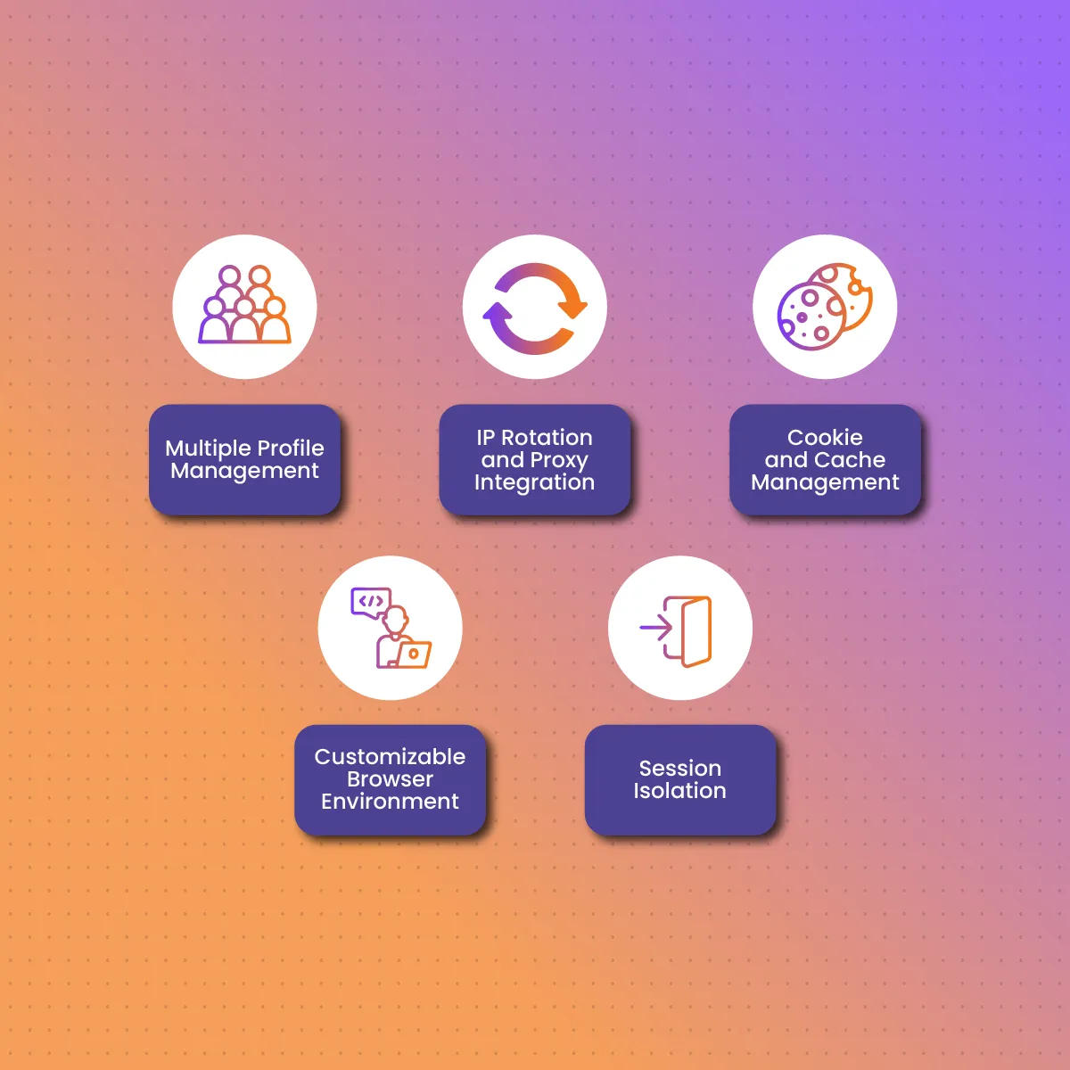 Features of The Chameleon Antidetect Browser 
