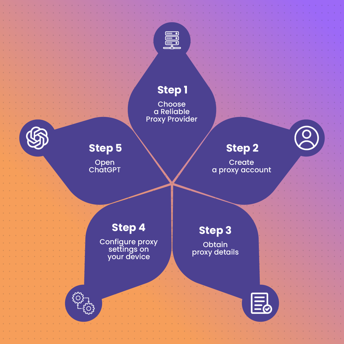 Step-by-Step Guide to Setting Up a Proxy for ChatGPT 