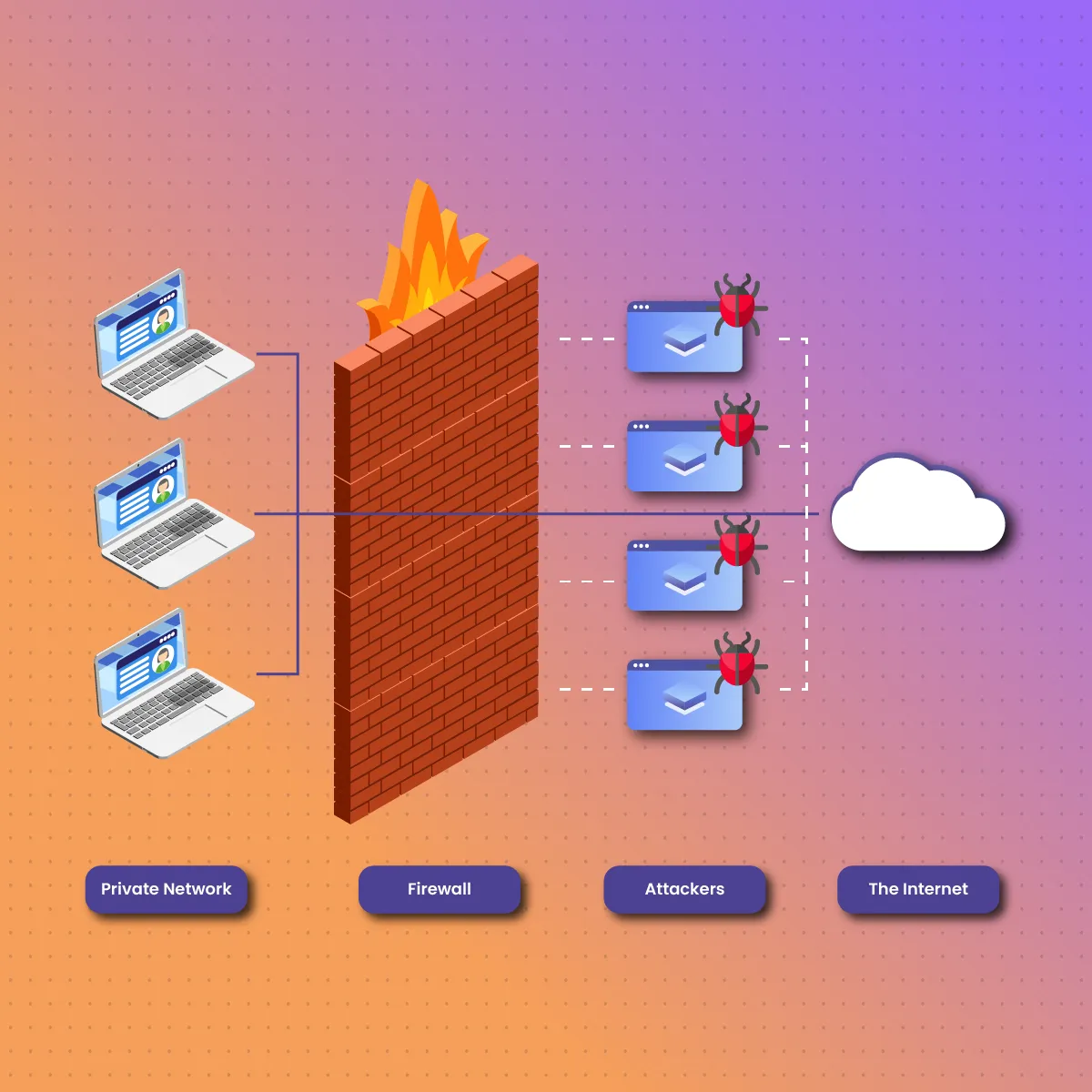 What is a Firewall?