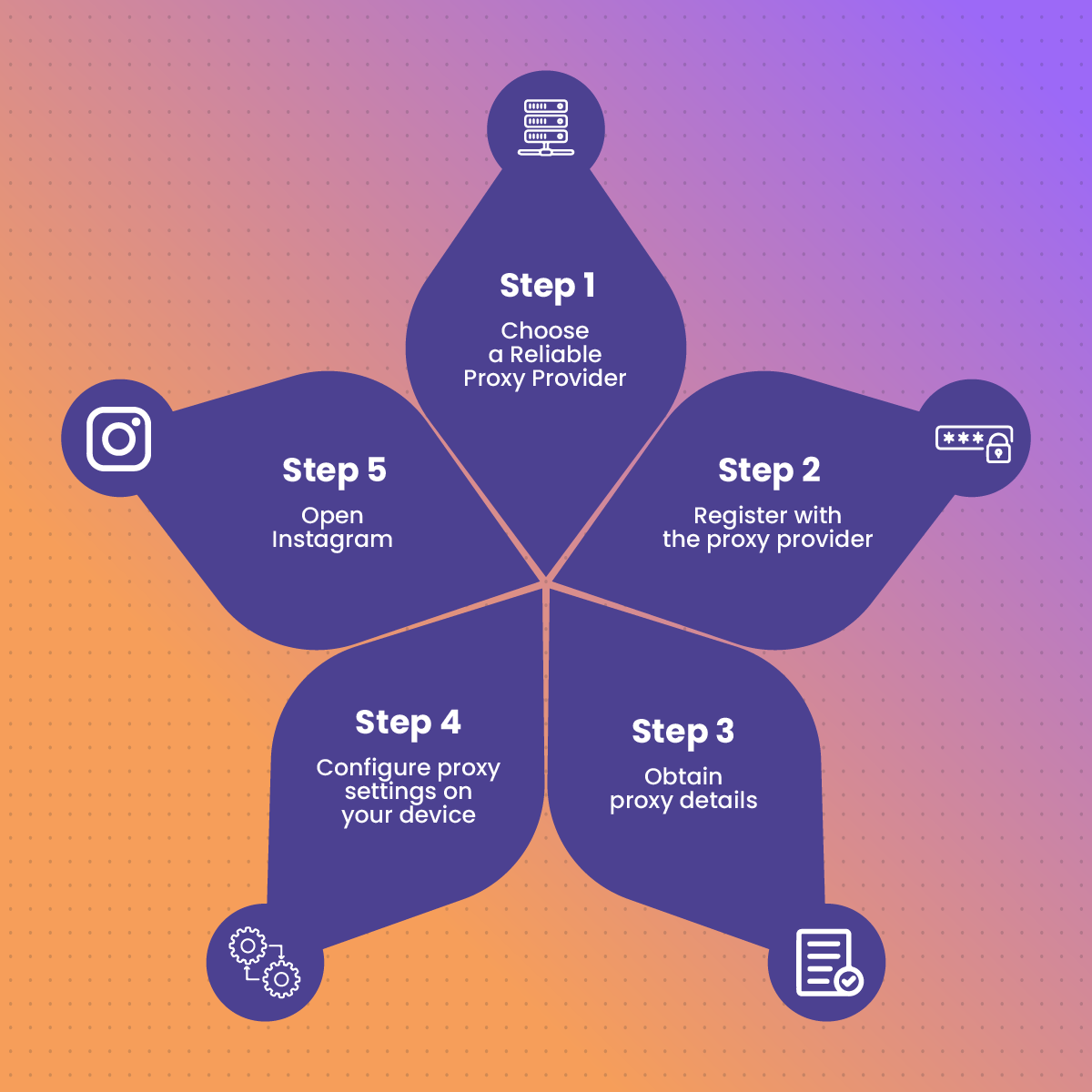 Step-by-Step Guide to Setting Up a Proxy for Instagram