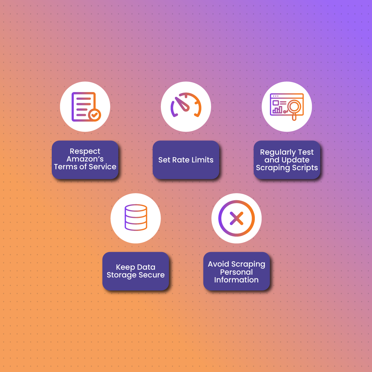 Best Practices for Using an Amazon Scraper