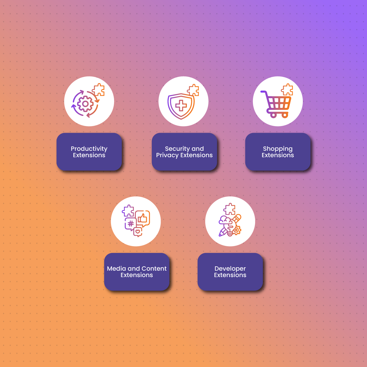 Types of Extensions Available with Extension Unlocked