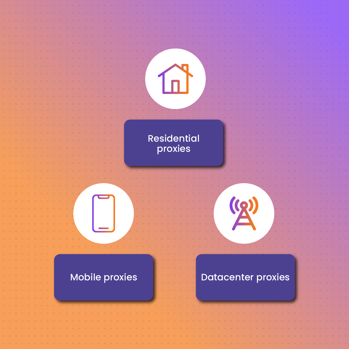 Types of NetNut Proxies Available