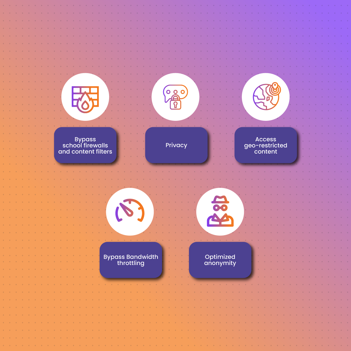 Roles of Unblocked Proxies For School