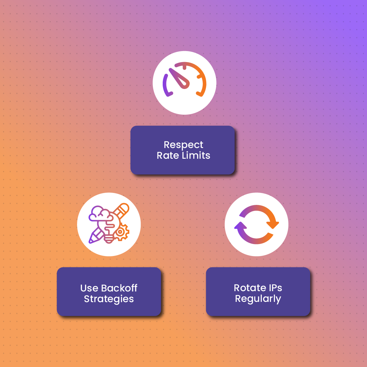 Best Practices for Avoiding Cloudflare Rate Limits with Proxies