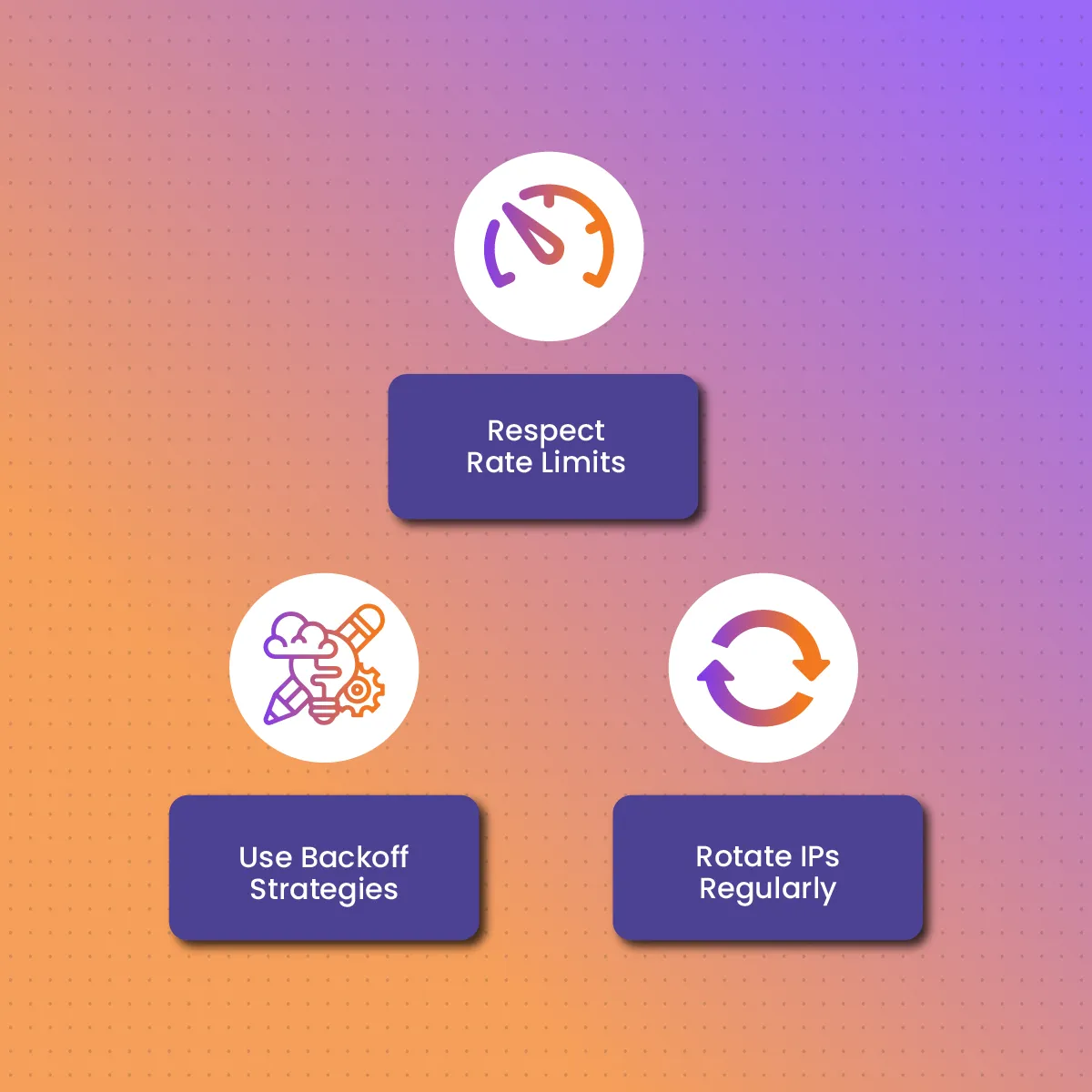 Best Practices for Avoiding Cloudflare Rate Limits with Proxies